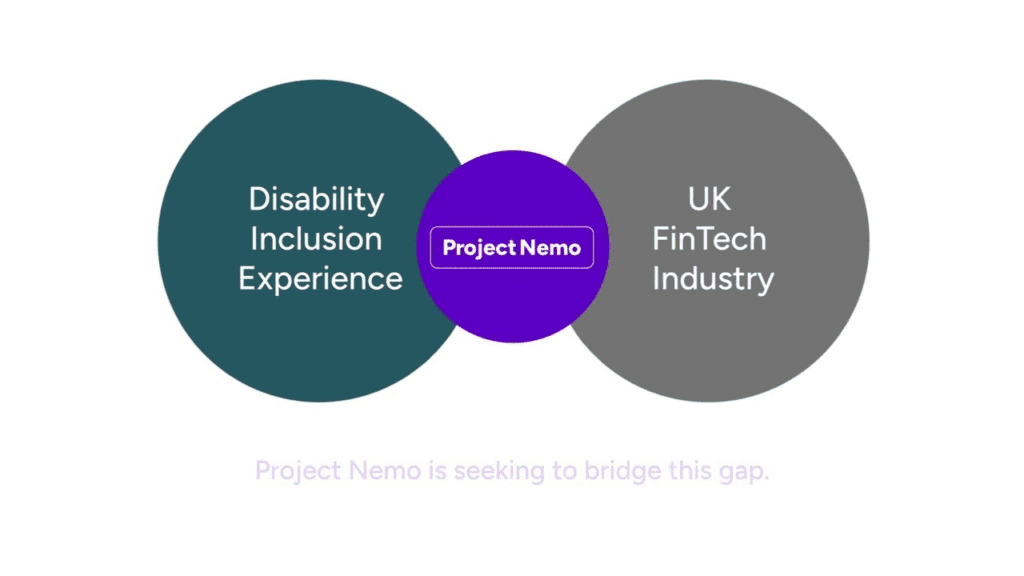 A graphic with three circles, the left one says 'disability inclusion experience', the one in the middle (that is connected to the other two) says 'Project Nemo', and the one on the right says 'UK FinTech industry'. At the bottom of the image it says 'Project Nemo is seeking to bridge this gap'.